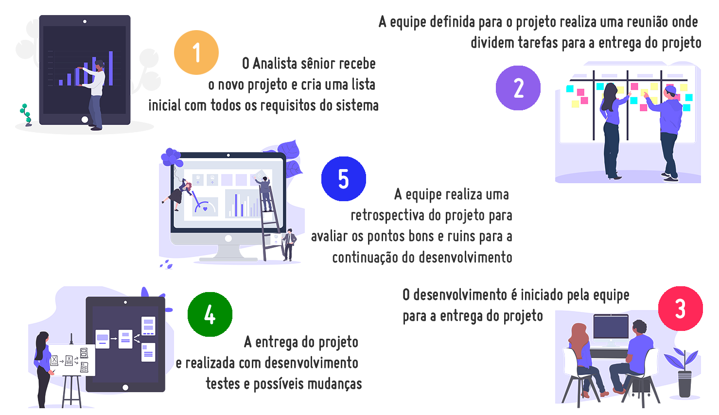 Metodologia Scrum